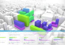 ILF Digitale Stadtplanung