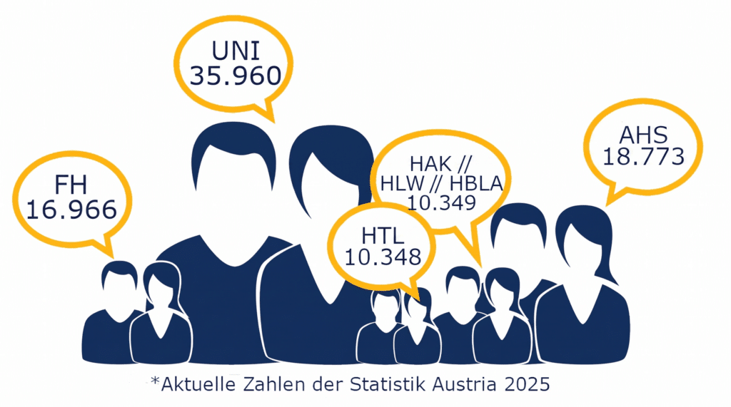 Absolventenzahl der Bildungseinrichtungen - absolventen.at